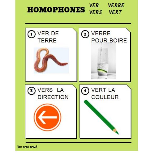 French / self learning - Picture 16 of 16